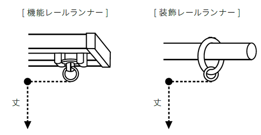 カーテンサイズの測り方