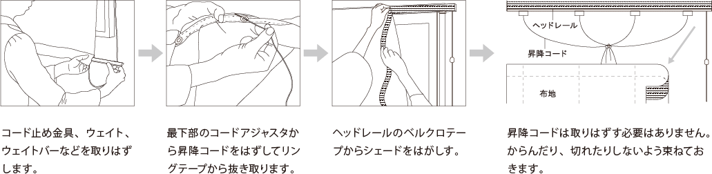 シェードのお洗濯　フロー図